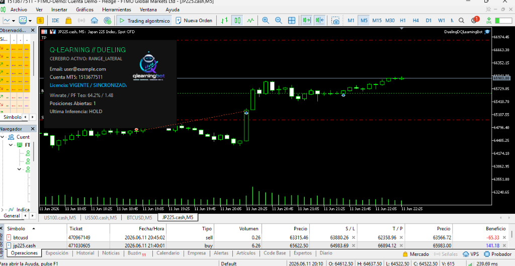 Gráfico MetaTrader 5