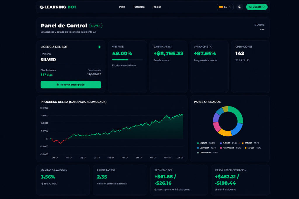 Panel de control de QLearningBot